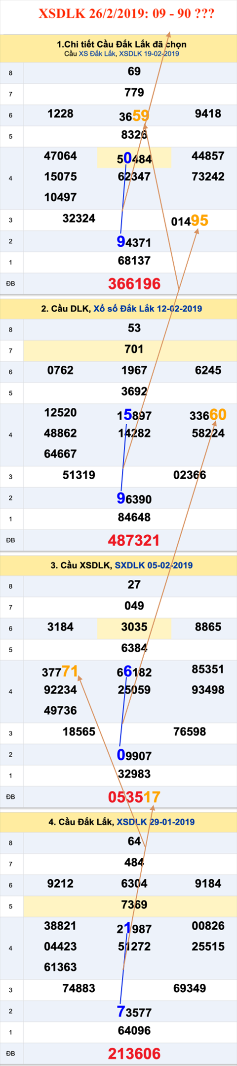 Tham khao an so Xo so Daklak 26-2-2019 Tham khao an so Xo so Daklak 26-2-2019